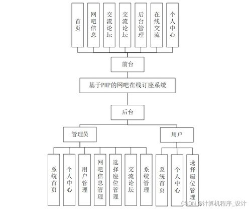 基于Django的网吧在线订座系统设计与实现
