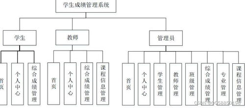 SpringBoot与Vue.js构建学生成绩管理系统的设计与实现——以计算机系统服务为例