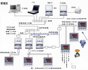 AI调节器在制造厂空压机调度管理系统中的创新应用与效能提升