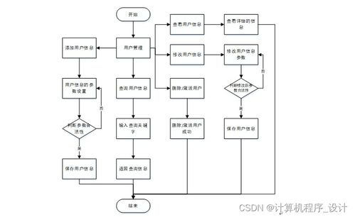 基于Java SSM框架的校园卡管理系统设计与实现