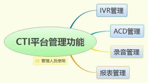 服务·数据·产品 新形势下客户服务体系建设的新思考——兼论第十二篇 计算机系统服务的进阶之路
